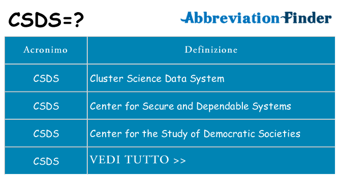 Che cosa significa l'acronimo csds