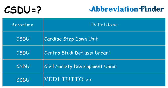 Che cosa significa l'acronimo csdu