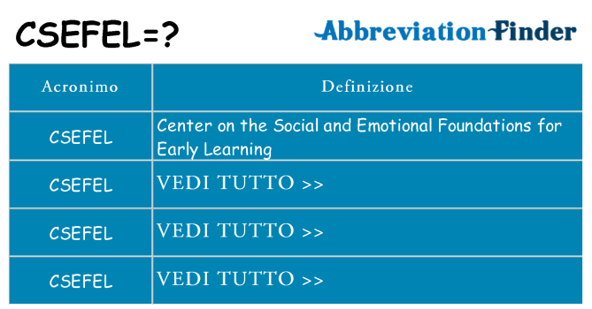 Che cosa significa l'acronimo csefel