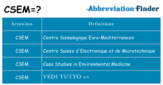 Che cosa significa l'acronimo csem
