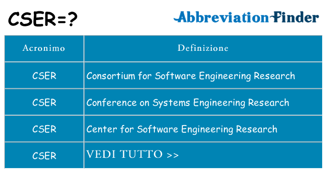 Che cosa significa l'acronimo cser