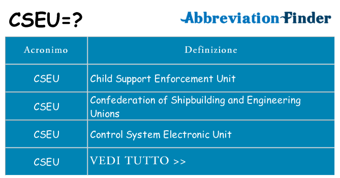 Che cosa significa l'acronimo cseu