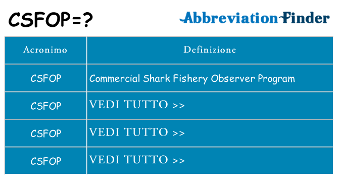 Che cosa significa l'acronimo csfop