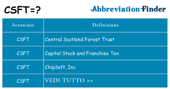 Che cosa significa l'acronimo csft