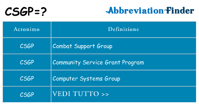 Che cosa significa l'acronimo csgp