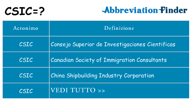 Che cosa significa l'acronimo csic