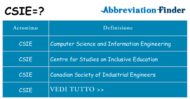Che cosa significa l'acronimo csie