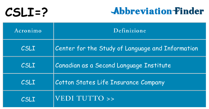 Che cosa significa l'acronimo csli