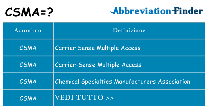 Che cosa significa l'acronimo csma