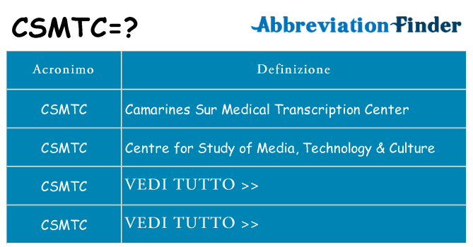 Che cosa significa l'acronimo csmtc