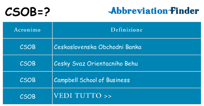 Che cosa significa l'acronimo csob