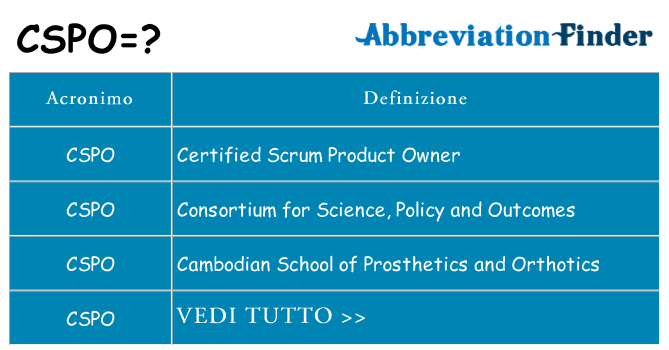 Che cosa significa l'acronimo cspo