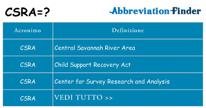 Che cosa significa l'acronimo csra