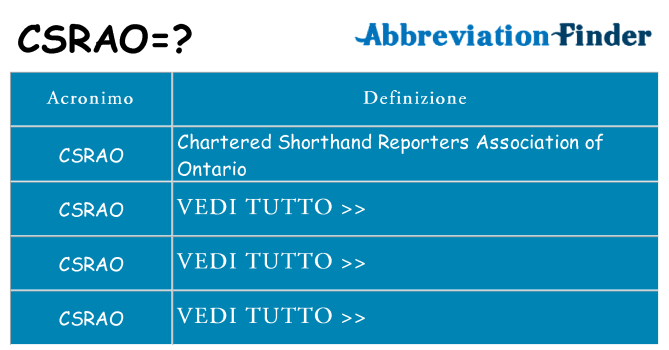 Che cosa significa l'acronimo csrao