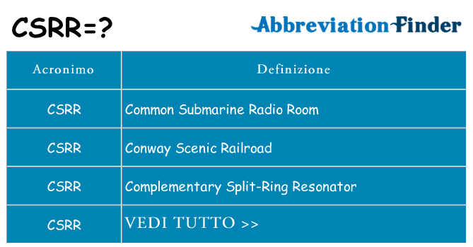 Che cosa significa l'acronimo csrr