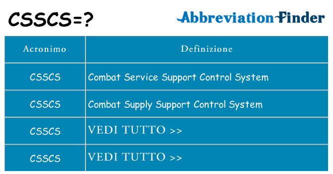 Che cosa significa l'acronimo csscs