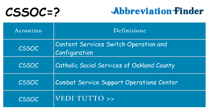 Che cosa significa l'acronimo cssoc