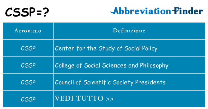 Che cosa significa l'acronimo cssp