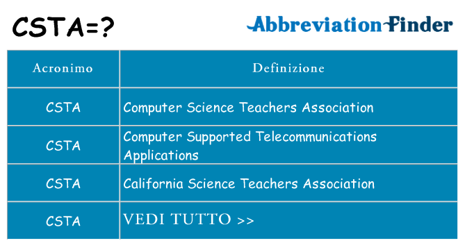 Che cosa significa l'acronimo csta