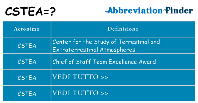 Che cosa significa l'acronimo cstea