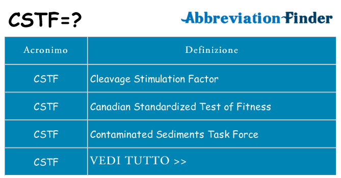 Che cosa significa l'acronimo cstf