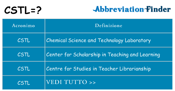 Che cosa significa l'acronimo cstl