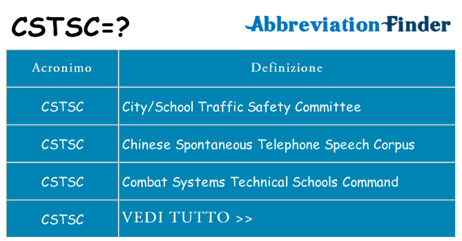 Che cosa significa l'acronimo cstsc