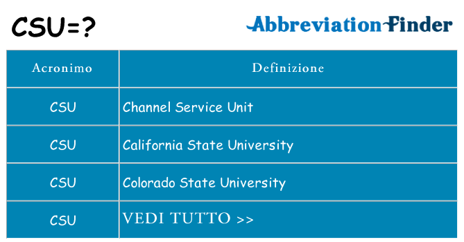 Che cosa significa l'acronimo csu
