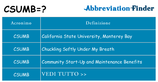 Che cosa significa l'acronimo csumb