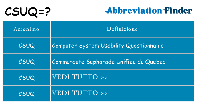 Che cosa significa l'acronimo csuq