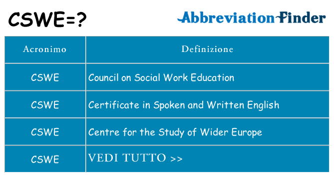 Che cosa significa l'acronimo cswe