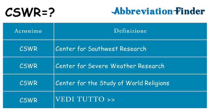 Che cosa significa l'acronimo cswr
