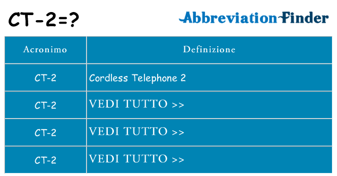 Che cosa significa l'acronimo ct-2