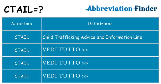 Che cosa significa l'acronimo ctail