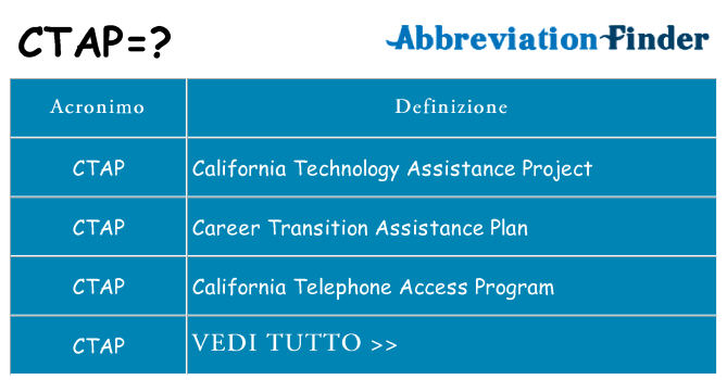 Che cosa significa l'acronimo ctap