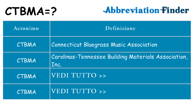 Che cosa significa l'acronimo ctbma