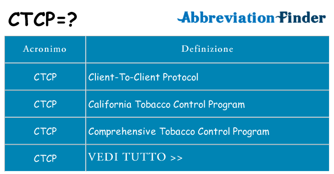 Che cosa significa l'acronimo ctcp