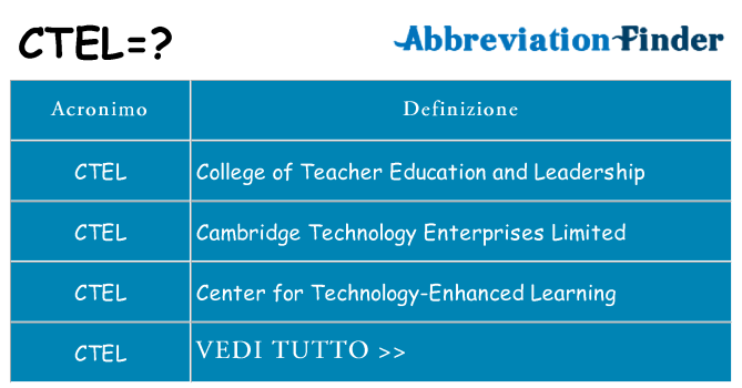 Che cosa significa l'acronimo ctel