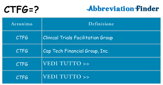 Che cosa significa l'acronimo ctfg