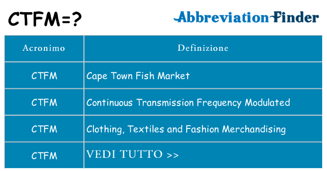 Che cosa significa l'acronimo ctfm