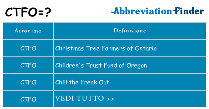 Che cosa significa l'acronimo ctfo