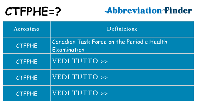 Che cosa significa l'acronimo ctfphe
