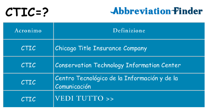 Che cosa significa l'acronimo ctic
