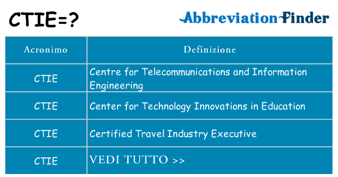 Che cosa significa l'acronimo ctie