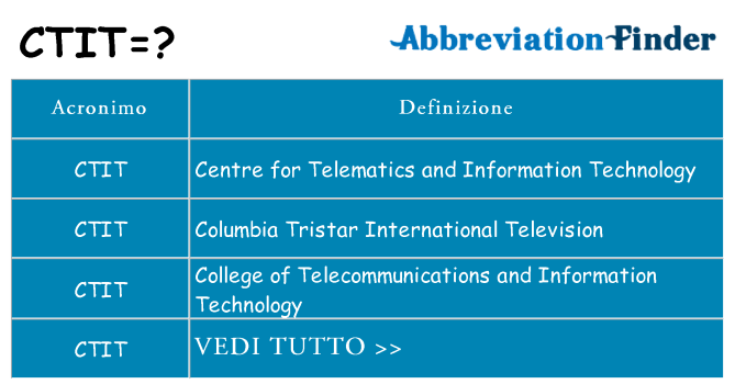 Che cosa significa l'acronimo ctit