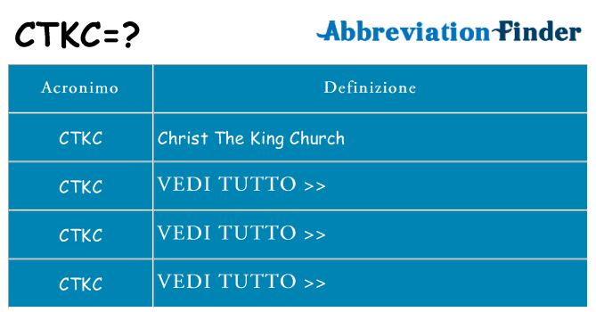 Che cosa significa l'acronimo ctkc