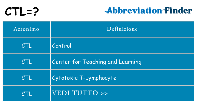 Che cosa significa l'acronimo ctl