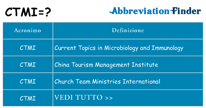 Che cosa significa l'acronimo ctmi