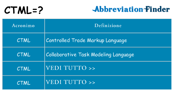 Che cosa significa l'acronimo ctml