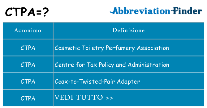 Che cosa significa l'acronimo ctpa